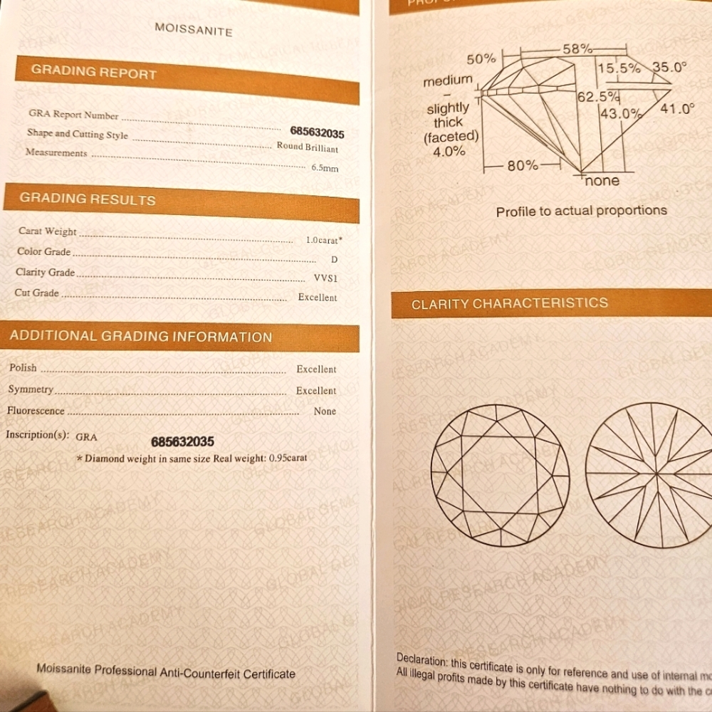 A Moissanite sterling silver ring.